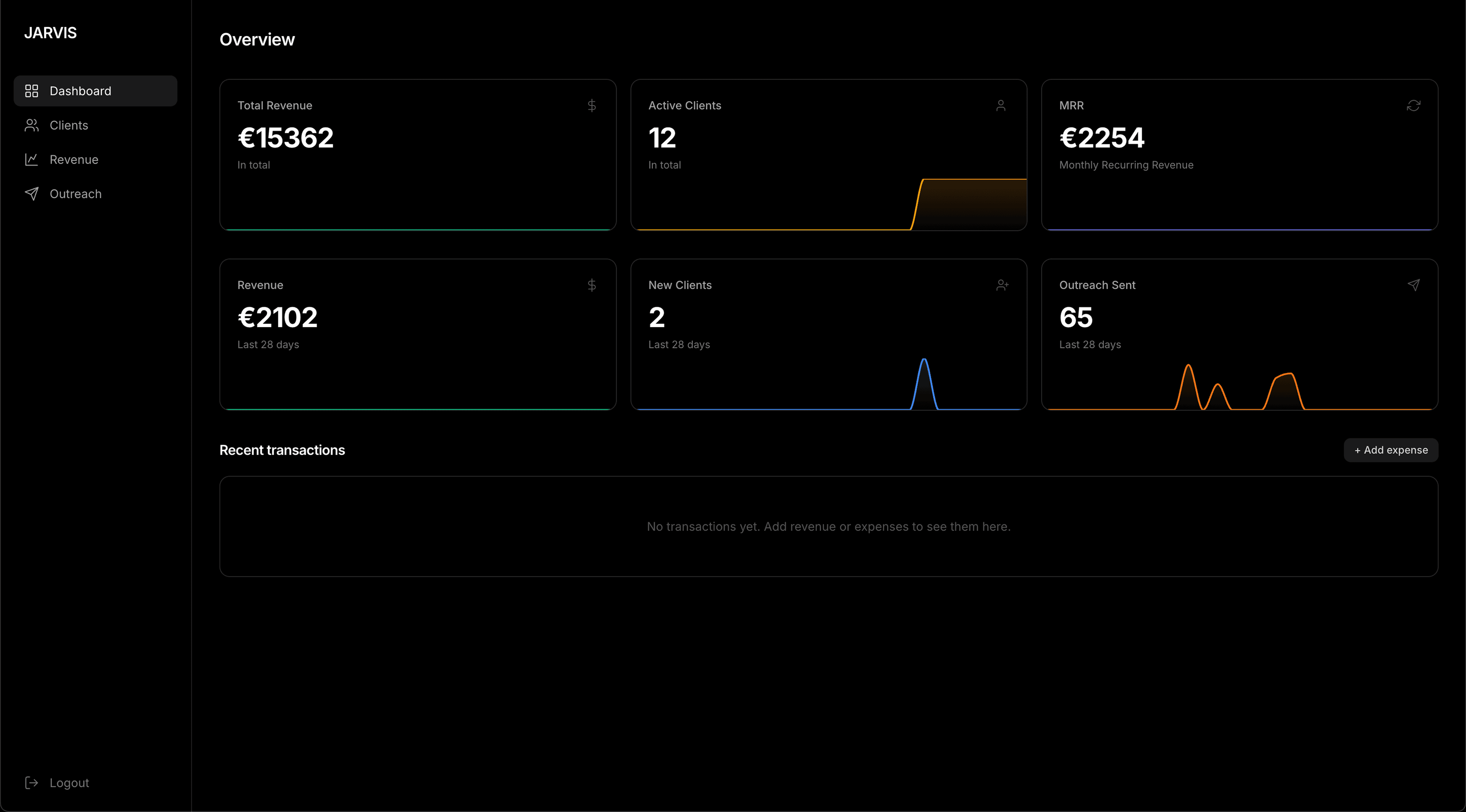 Custom Dashboard